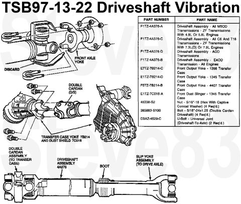 1983 Ford Bronco - TSB 97-13-22 DRIVELINE - VIBRATION/NOISE - WHEN DRIVING IN 4X2 MODE WITH HUBS LOCKED - 4X4 MODELS 06/23/97 This TSB article is republished…