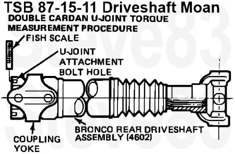 1983 Ford Bronco - TSB 87-15-11 DRIVESHAFT - DOUBLE CARDAN U-JOINT - POWERTRAIN "MOAN" AT 35 TO 45 MPH/ 56 TO 72 KM/H LIGHT TRUCK: 1983-87 BRONCO ISSUE: A pow…
