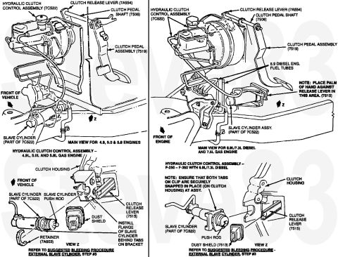 1983 Ford Bronco - Suggested Bleeding Procedure - External Slave Cylinder If the truck is a 1987 or prior model, 1988 model with a 7.3L Diesel, 7.5L EFI gas e…