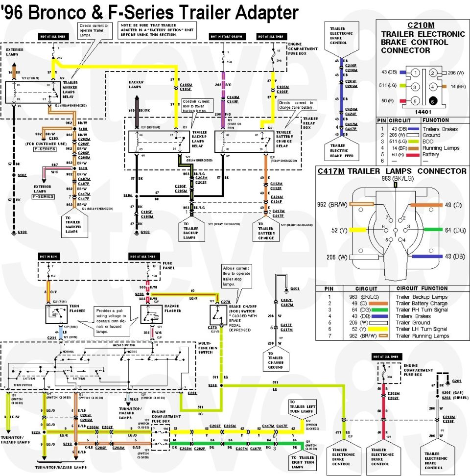 '96 Bronco and F-Series trailer adapter wiring diagram with color-coded wires and connector pinouts