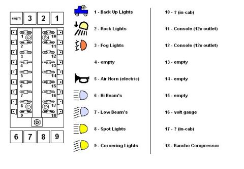 1985 Ford Bronco - I added a few new circuits, so I updated the schematic.