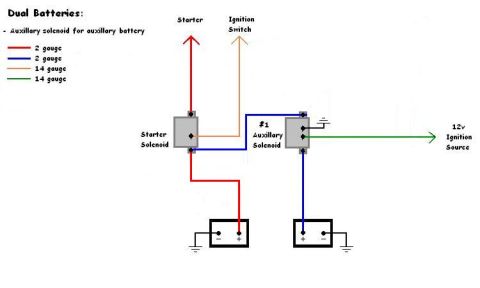 1985 Ford Bronco - Dual Batteries: Basic system.
