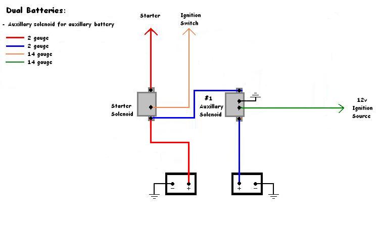 Dual Batteries: Basic system.
