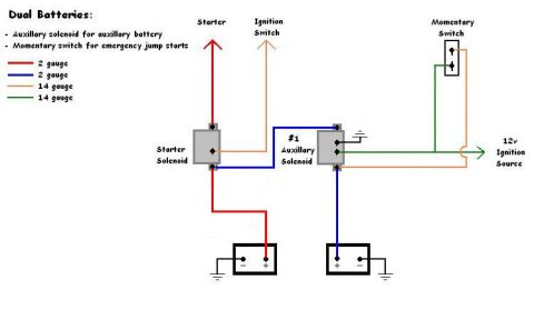 1985 Ford Bronco - Dual Batteries: Basic system with in-cab momentary switch for self jump-starting from auxillary battery.
