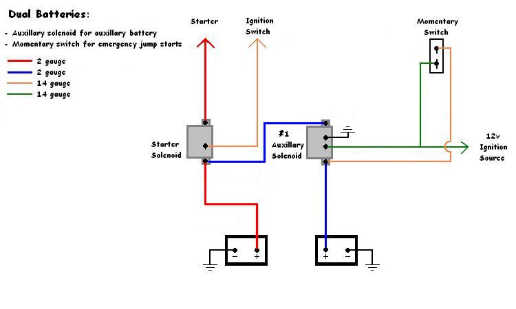 Dual Batteries: Basic system with in-cab momentary switch for self jump-starting from auxillary battery.