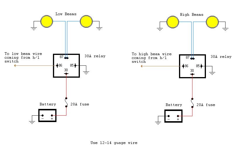 Headlights with relays for low and hi beams