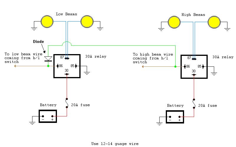 Headlights with relays for low and hi beams and a diode so low beams come on with hi beams. (turning on low beams will not turn on the hi beams)