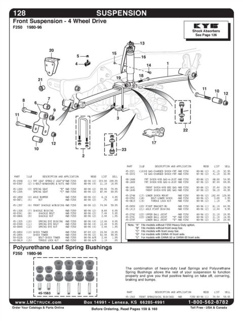 1990 Ford F-250 - This is a diagram of the front suspension system for a 1980-96 Ford F250 4-wheel drive vehicle, with a parts list and illustration.