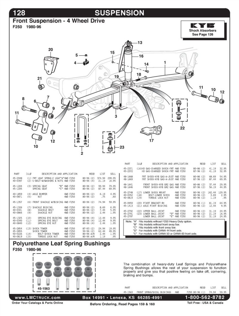 Diagram of 1980-96 Ford F250 4WD front suspension system with parts list.