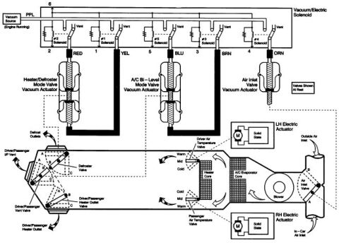 2002 Pontiac Grand Prix - Schematic: HVAC Vacuum