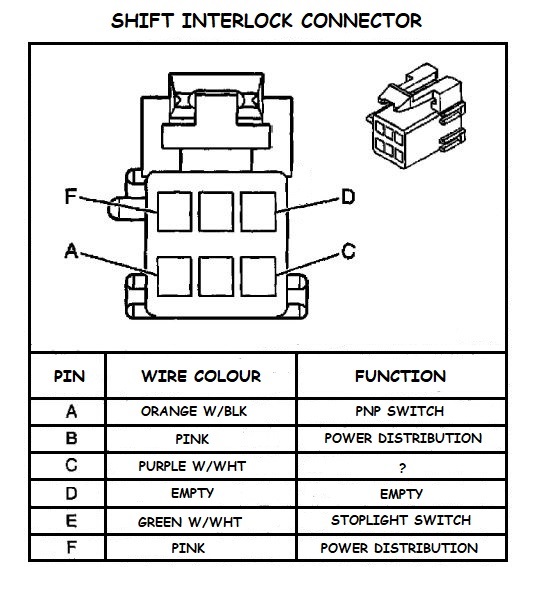 Connector pin-out.