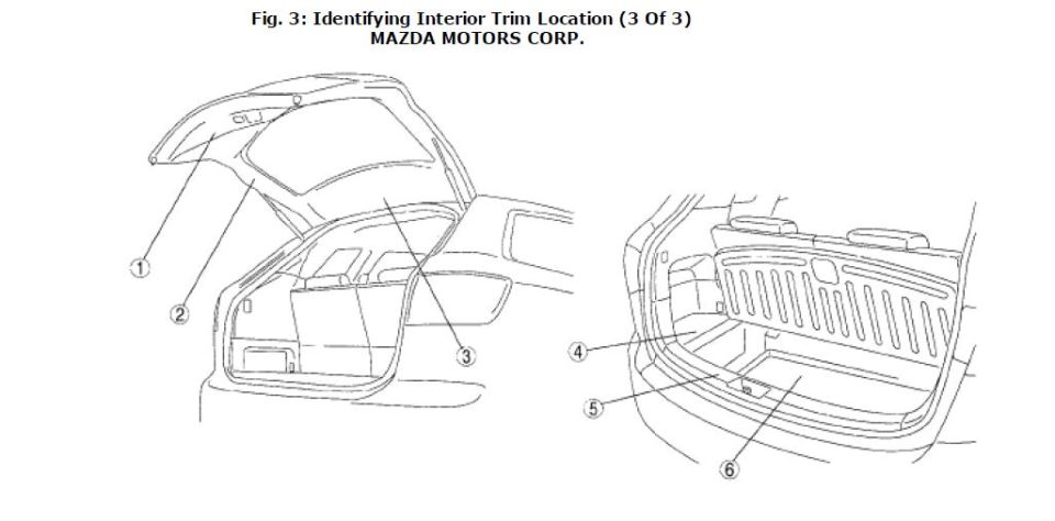 Interior Trim Locations.
