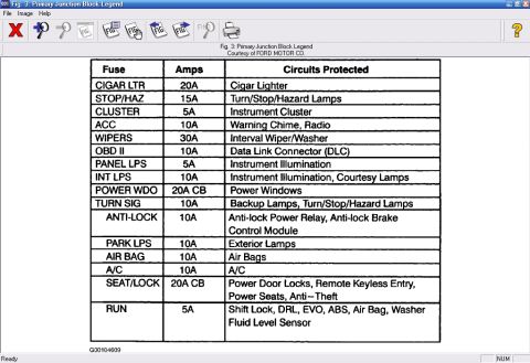 1990 Ford Thunderbird - A screenshot shows a document titled "Fig. 3: Primary Junction Block Legend" which lists fuses, their amperage, and the circuits they prote…