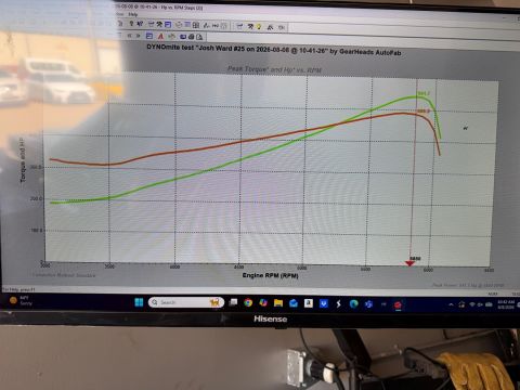 Final dyno graph
