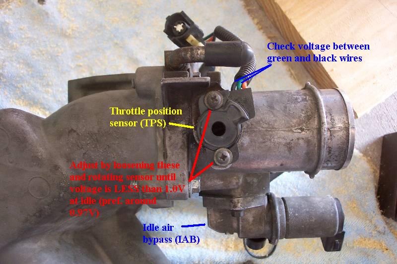 Throttle body and TPS adjustment
