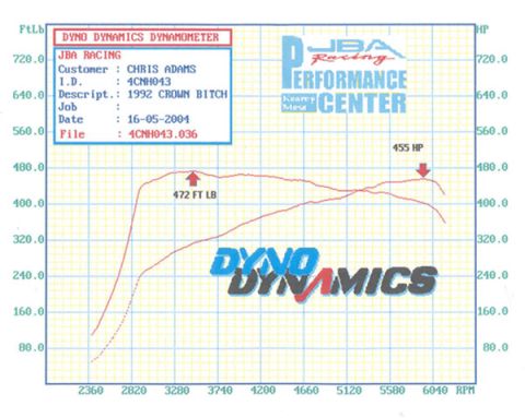 1992 Ford Crown Victoria - Dyno Dynamics dynamometer printout from JBA Racing Performance Center in Kearny Mesa, dated 16-05-2004, listing the customer as Chris Adams…
