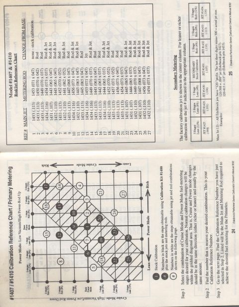 1979 Ford Bronco - Calibration charts detail metering rod and jet selections for various engine modes.