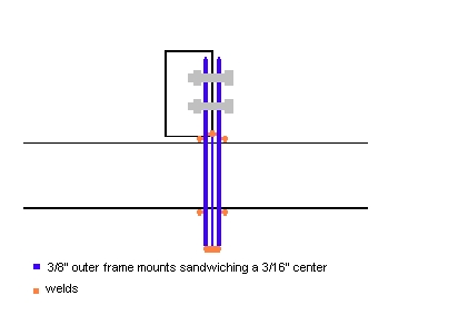 1978 Ford Bronco - Diagram illustrates frame mount construction with specific dimensions and weld points.