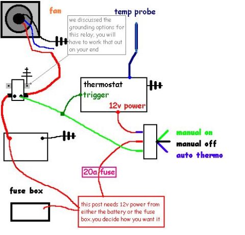 1979 Ford Bronco - This diagram illustrates the electrical connections for a fan and thermostat system, with options for manual or automatic control.
