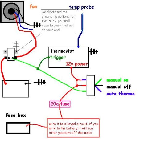 1979 Ford Bronco - This diagram illustrates the wiring for a fan controlled by a thermostat and manual switch.