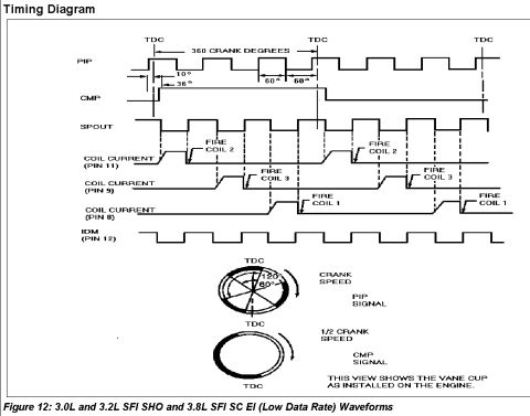 1993 Ford Taurus - SHO V6 igniton timing waveforms