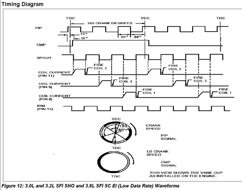 SHO V6 igniton timing waveforms