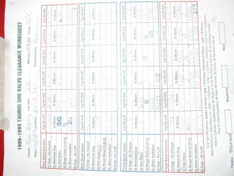 Document titled "1989-1995 Taurus SHO Valve Clearance Worksheet" with handwritten entries