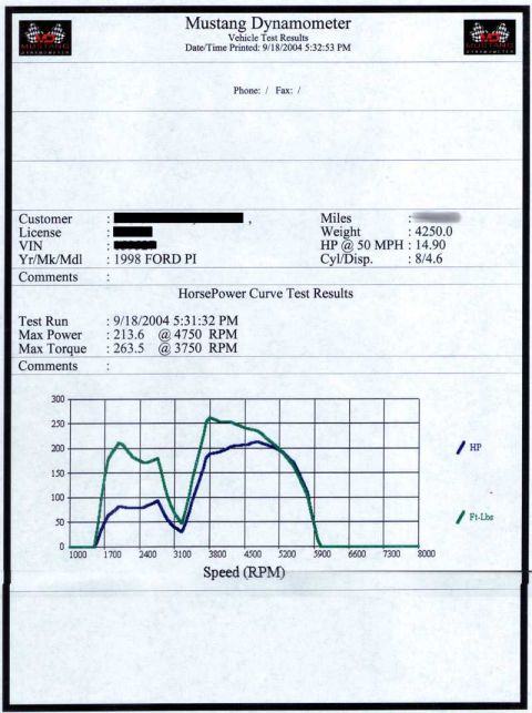 1998 Ford Crown Victoria - I had a total of 4 dnyo pulls. This is the results of the first pull, before the Mustang Dyno was tuned to my Vic's shiftpoints.