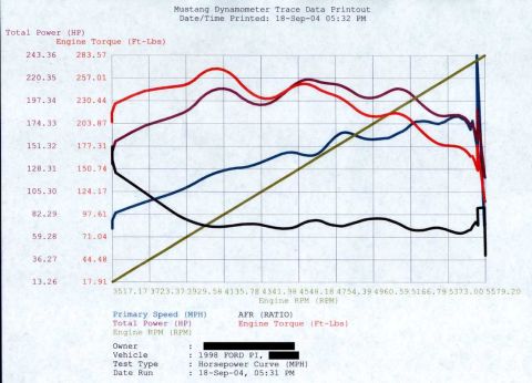 1998 Ford Crown Victoria - More results from the first dyno run.