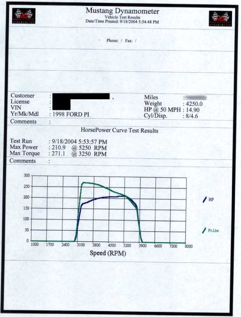 1998 Ford Crown Victoria - Results from the 4th run.