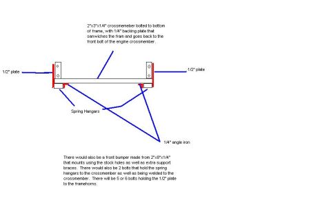 1986 Ford F-250 - Diagram illustrates the construction and mounting of a custom front bumper assembly.
