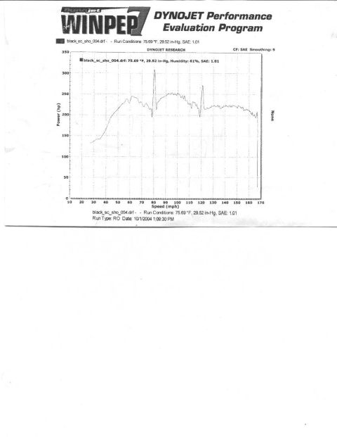 1997 Ford Taurus - Dyno chart from WinPEP Dynojet Performance Evaluation Program.