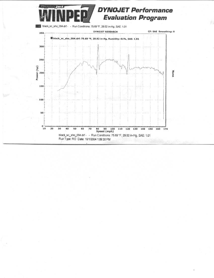 Dynojet WinPEP dyno graph showing horsepower vs speed curve peaking near 250 hp