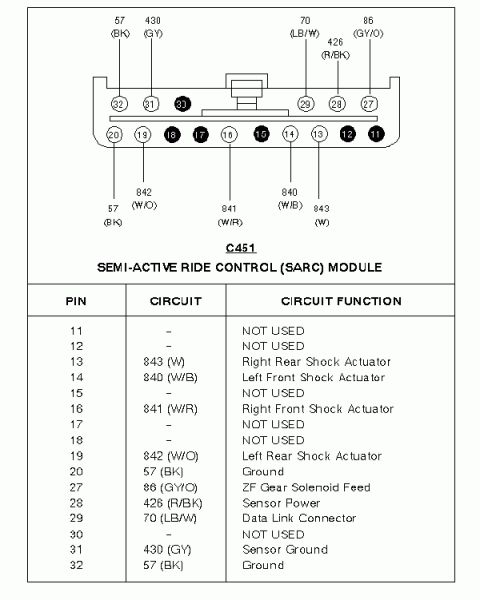 1997 Ford Taurus - SARC connector C451