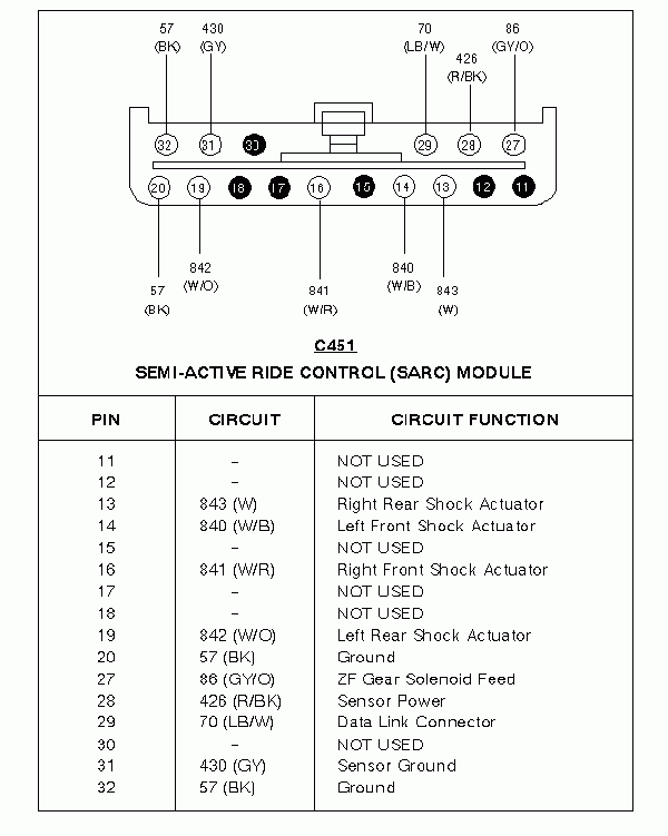 SARC connector C451