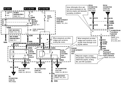 1999 Ford Contour - Electrical diagram for electronic cooling fans for 96 Contour.