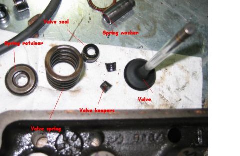 1992 Ford Bronco - Disassembled engine valvetrain components laid out on a shop rag, with red labels identifying the spring retainer, valve seal, spring washe…