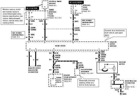 1999 Ford Contour - Remote keyless entry diagram