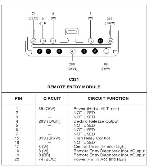 1999 Ford Contour - Connector 221