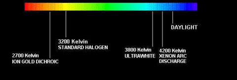 1997 Ford Taurus - Light color chart