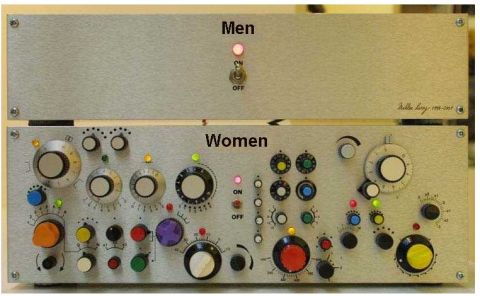 2003 Jeep TJ - This electronic control panel features multiple knobs, switches, and indicator lights, labeled 'Men' and 'Women'.