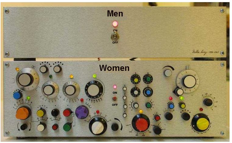 Electronic control panel labeled 'Men' and 'Women' with numerous knobs, switches, and indicator lights