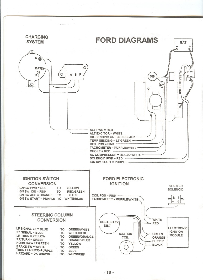 Ford charging and ignition wiring diagram with color-coded wire legend