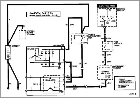 1996 Ford Crown Victoria - Charging system wiring diagram showing battery, generator/regulator, power distribution box and charge indicator with wire codes.