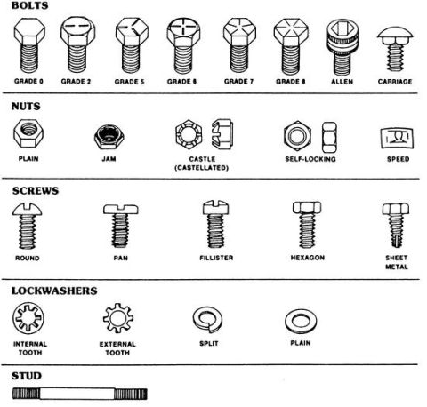 1994 Ford Crown Victoria - Fastener Types