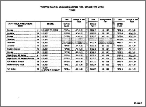 1994 Ford Crown Victoria - TPS PN Chart 2