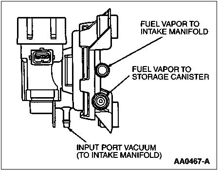 1994 Ford Crown Victoria - Vapor Management Valve (VMV) The Fuel Tank Vapor System - Gasoline is extremely volatile in almost all environments, and even diesel is aro…