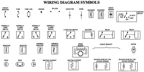 1994 Ford Crown Victoria - Wiring Symbols