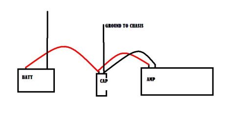 1990 Ford Bronco - Basic car-audio wiring diagram showing battery, capacitor, and amplifier connections with ground to chassis.