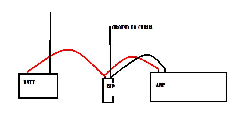 Simple wiring diagram of battery to capacitor to amplifier with ground to chassis
